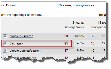 посетители seoslim.ru
