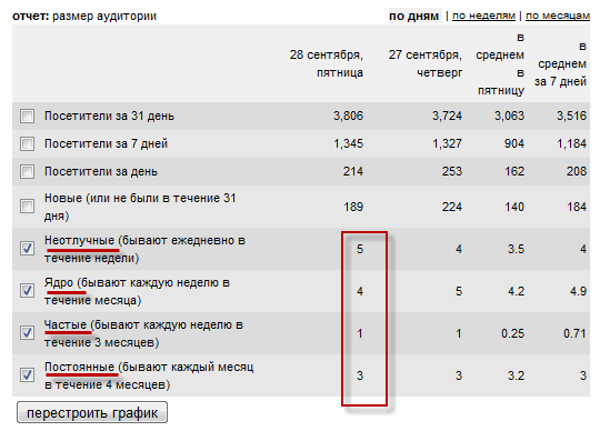 Определите объем аудитории. Определите объем аудитории