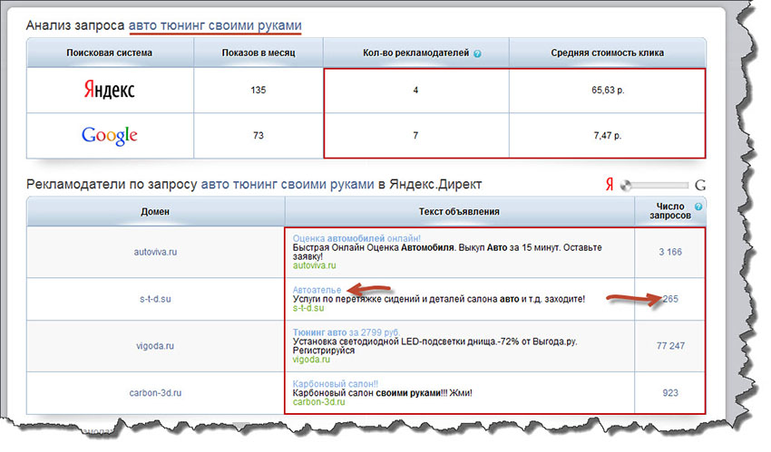 Аналитические запросы. Сколько стоит реклама в Яндексе на месяц.