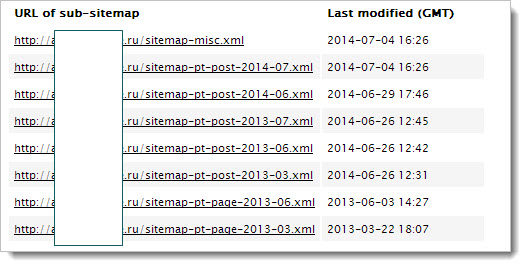 Новый формат XML Sitemap
