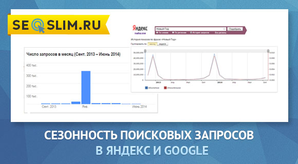 сезонность запросов в Яндекс и Google