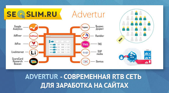 RTB система Advertur