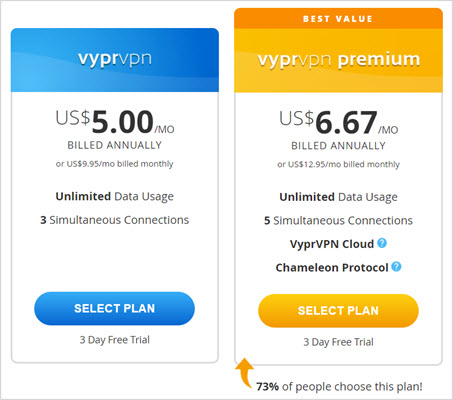 тарифы Vypr VPN 