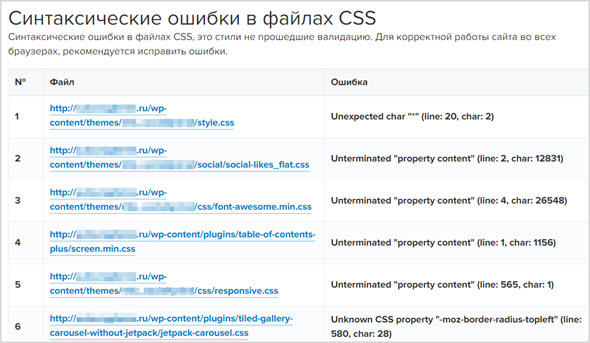 CSS валидация по коду