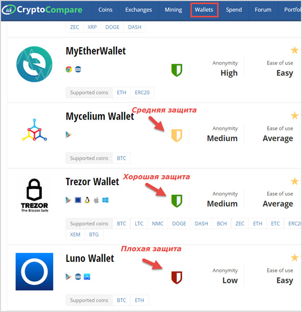 рейтинг от cryptocompare