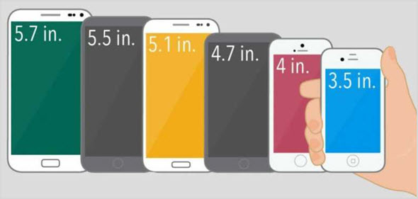 Размер экрана у смартфонов