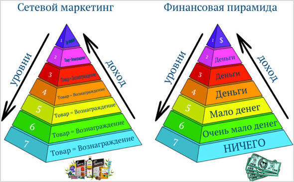 Отличия МЛМ от пирамиды