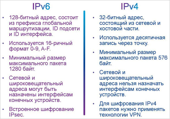 IP4 и IP6